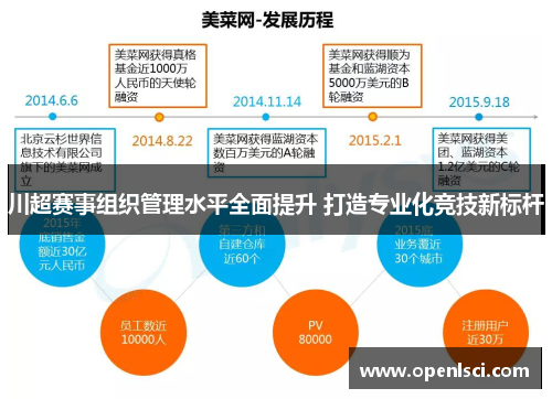 川超赛事组织管理水平全面提升 打造专业化竞技新标杆 川超赛事组织管理水平全面提升 打造专业化竞技新标杆