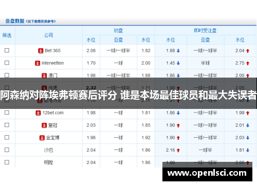 阿森纳对阵埃弗顿赛后评分 谁是本场最佳球员和最大失误者 阿森纳对阵埃弗顿赛后评分 谁是本场最佳球员和最大失误者